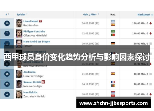 西甲球员身价变化趋势分析与影响因素探讨