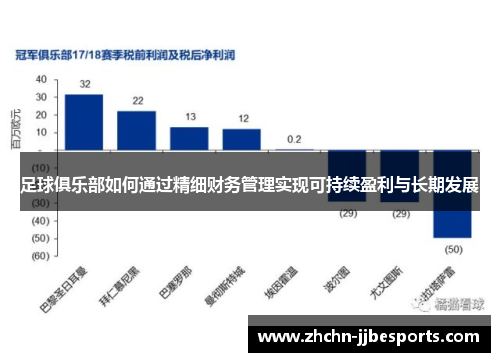 足球俱乐部如何通过精细财务管理实现可持续盈利与长期发展