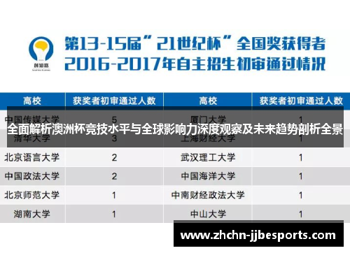 全面解析澳洲杯竞技水平与全球影响力深度观察及未来趋势剖析全景