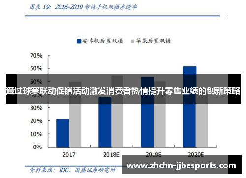 通过球赛联动促销活动激发消费者热情提升零售业绩的创新策略