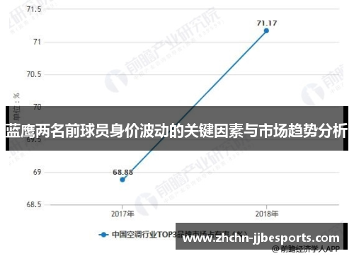 蓝鹰两名前球员身价波动的关键因素与市场趋势分析