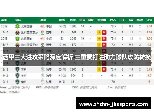 西甲三大进攻策略深度解析 三重奏打法助力球队攻防转换