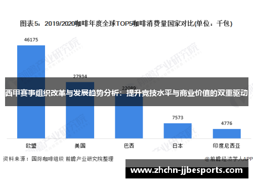 西甲赛事组织改革与发展趋势分析：提升竞技水平与商业价值的双重驱动
