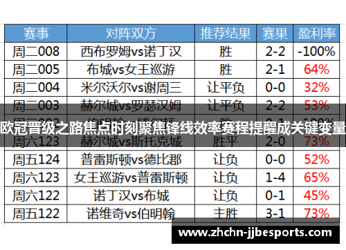 欧冠晋级之路焦点时刻聚焦锋线效率赛程提醒成关键变量
